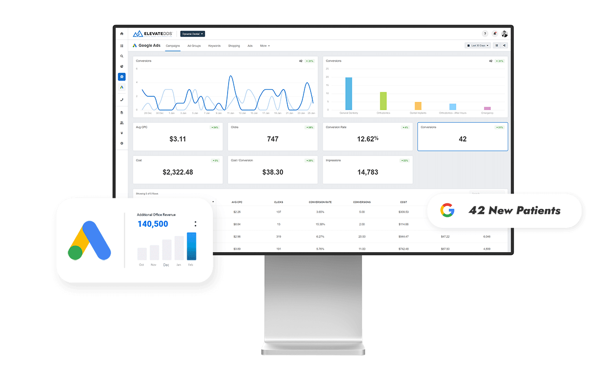 Google Ads vs. SEO: Choosing the Right Strategy for Your Dental Practice's Growth